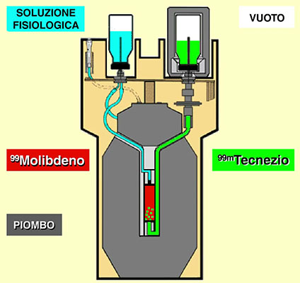 Generatore_Tc99m