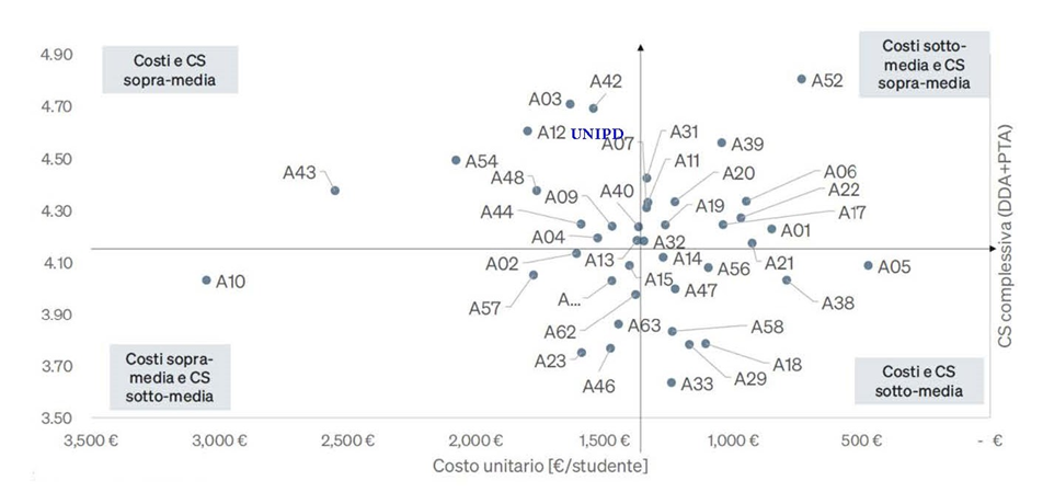 Efficacia-efficienza Indagine GP 2024 Efficacia-efficienza Indagine GP 2024