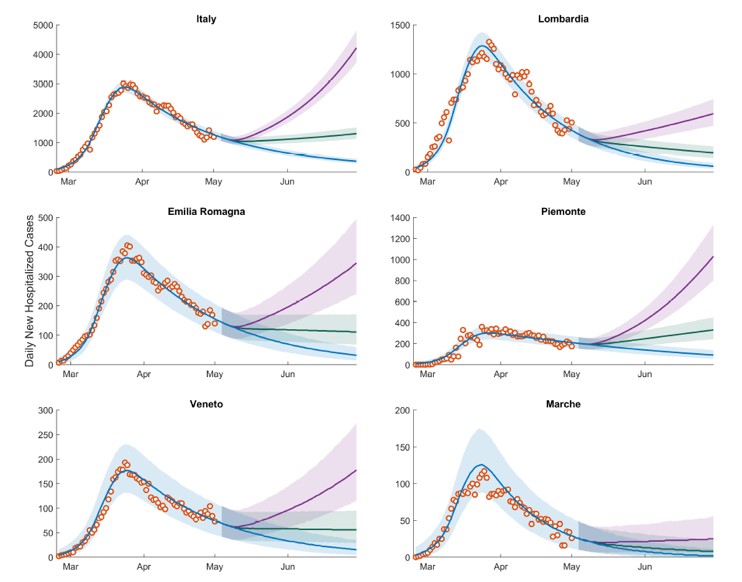 grafici