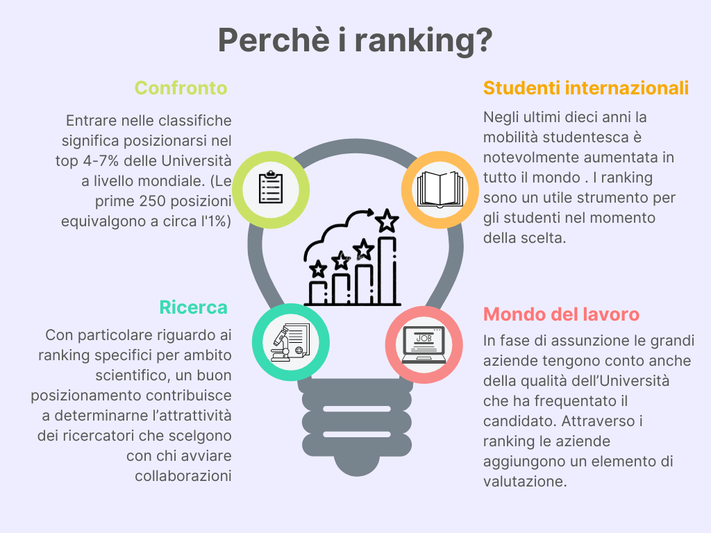 riassunto impatti ranking: confronto con le altre università, attrarre studenti e ricercatori; migliorare il collegamento con il mondo del lavoro