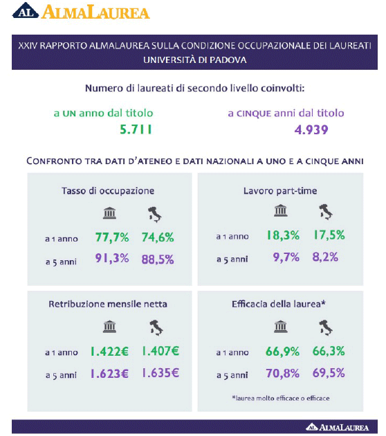 Tabella riassuntiva almalaurea 22