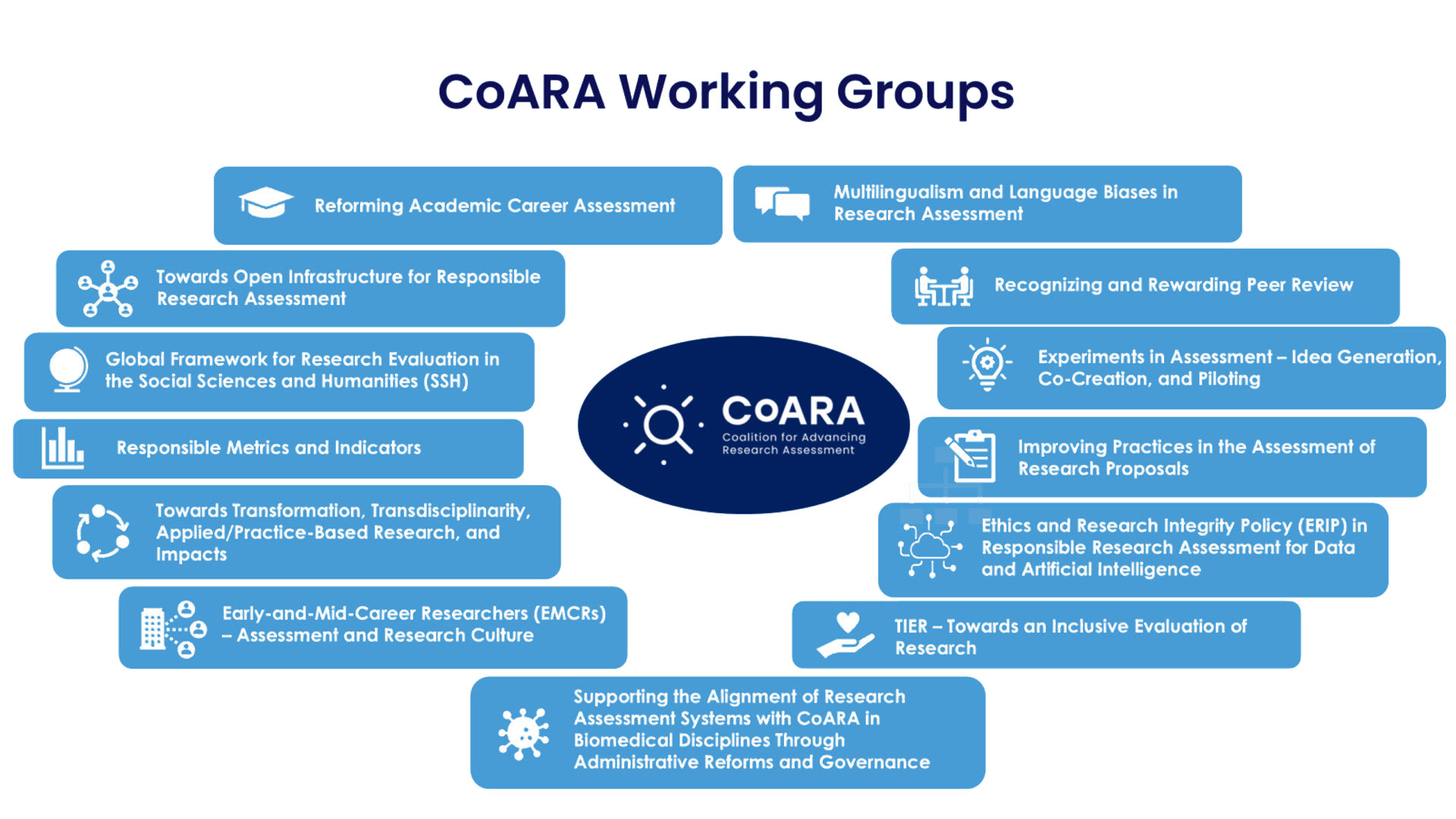 coara