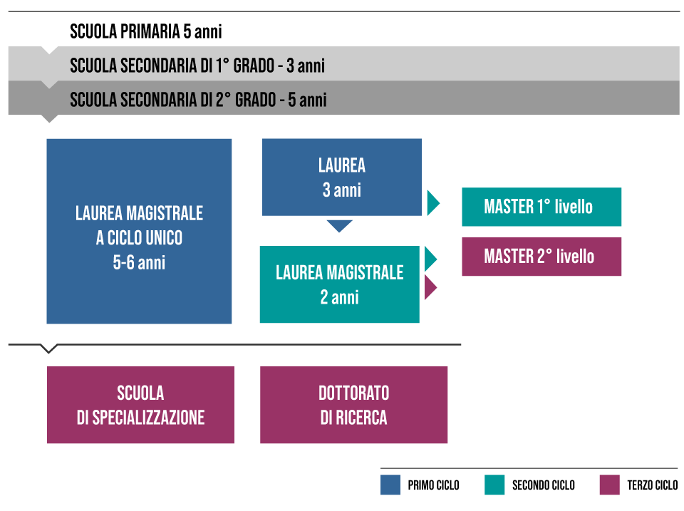 Il Sistema Universitario 