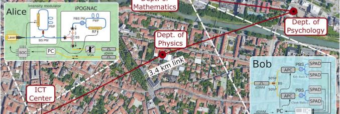 test unipd