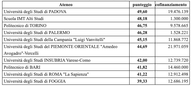 cofinanziamento 2024